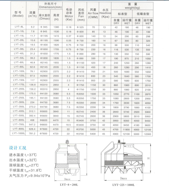 开塔参数.png