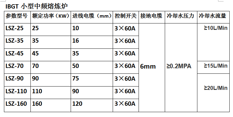 IGBT小型熔炼炉.png